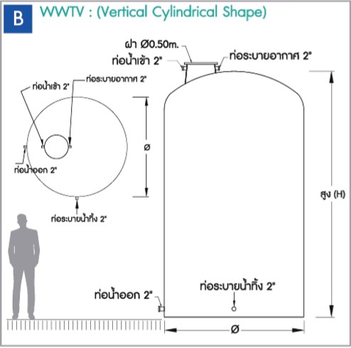 ถังเก็บน้ำบนดินไฟเบอร์กลาส ทรงกระบอกตั้ง WAVE 2000 ลิตร รุ่น WWTV-1202 **สอบถามเพื่อรับส่วนลด**