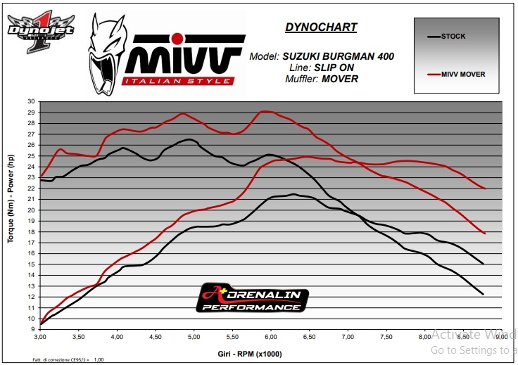 ท่อไอเสีย Mivv รุ่น mover สำหรับ Burgman 400 2022+ (For Exhibition only)