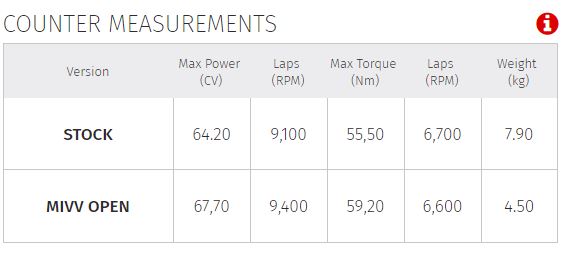 ท่อ Mivv คาร์บอน สำหรับ V strom 650 2017+ (For Exhibition only)