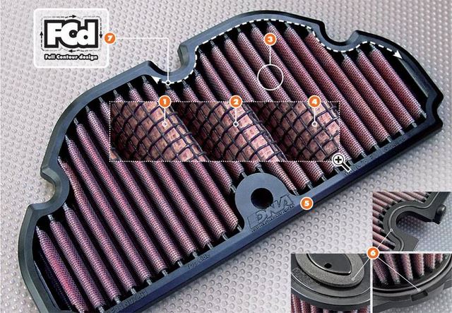 กรองอากาศแต่ง DNA สำหรับ R6 2017 ขึ้นไป