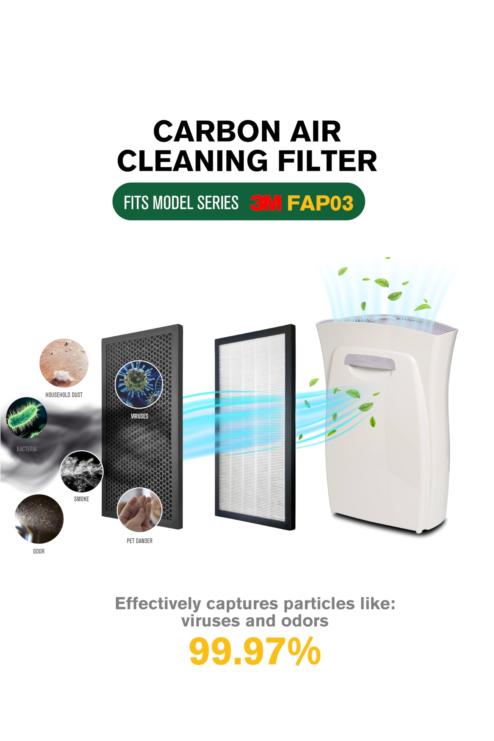 แผ่นกรองอากาศ 3M Ultra Clean FAP03 FAPF03 สำหรับเครื่องฟอกอากาศ 3M Filtrete ฟิลเตอร์ กรองฝุ่น PM2.5