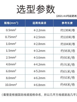 ปลอกสายไฟ PVC สีขาว Marking Tube มีให้เลือกหลายขนาด