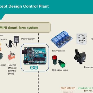 Concept Basic Control Plant Smart Farm