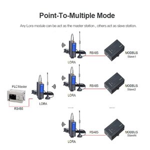 การตั้งค่าทดสอบโหมดระยะไกล RS485 To LORA เครื่องรับส่งสัญญาณไร้สายโมดูลระยะไกลวิทยุ RS232/485/422-LORA DC12-36V AMSAMOTION